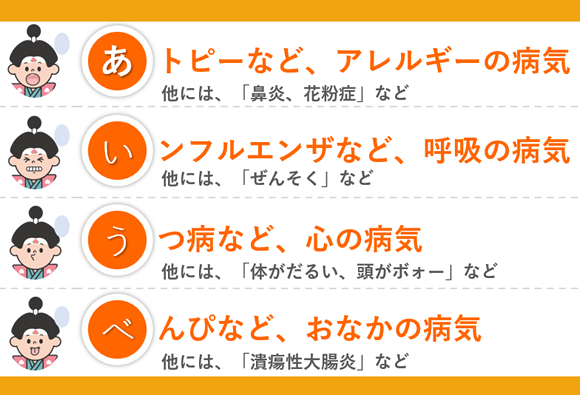 あいうべ体操で効果がある病気