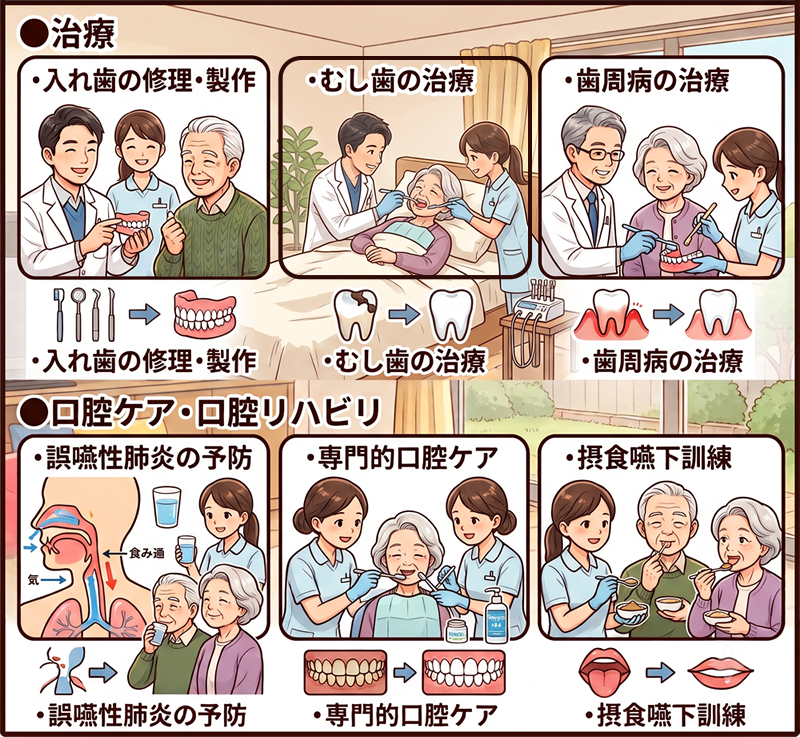 治療や口腔ケア